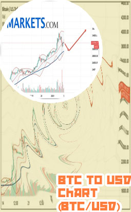 1 btc to usd