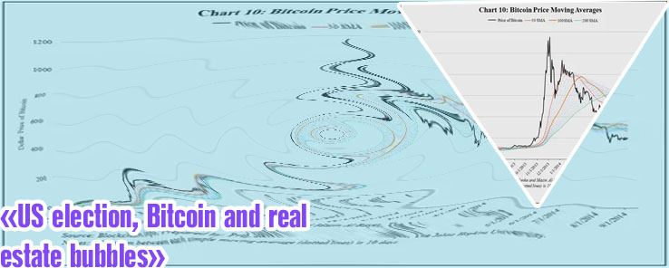 Baby bitcoin chart