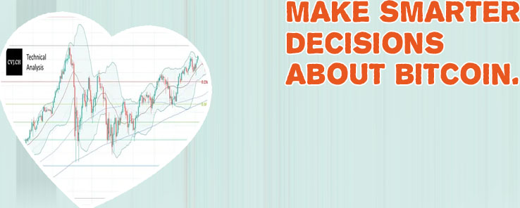 Bitcoin chart analysis