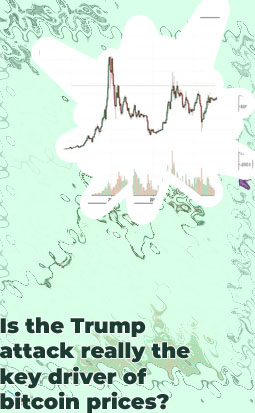 Bitcoin price in