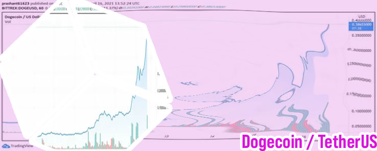 Dogecoin chart