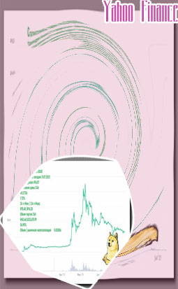Dogecoin price yahoo finance