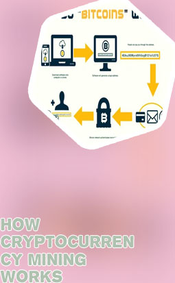 How does crypto mining work