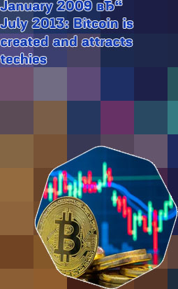 Price bitcoin
