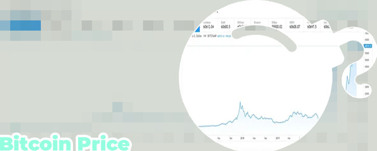 Price of bitcoin now